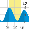 Tide chart for daymark 239, Mackay River, Georgia on 2021/12/17