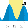 Tide chart for daymark 239, Mackay River, Georgia on 2022/03/15