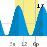 Tide chart for daymark 239, Mackay River, Georgia on 2022/03/17