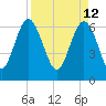 Tide chart for daymark 239, Mackay River, Georgia on 2022/04/12