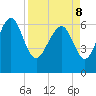 Tide chart for daymark 239, Mackay River, Georgia on 2022/04/8