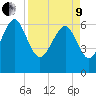 Tide chart for daymark 239, Mackay River, Georgia on 2022/04/9