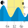 Tide chart for daymark 239, Mackay River, Georgia on 2022/05/8