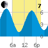 Tide chart for daymark 239, Mackay River, Georgia on 2022/06/7