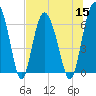 Tide chart for daymark 239, Mackay River, Georgia on 2022/07/15