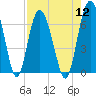 Tide chart for Mackay River (Daymark 239), Georgia on 2022/08/12