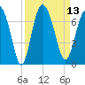 Tide chart for daymark 239, Mackay River, Georgia on 2022/09/13