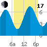 Tide chart for daymark 239, Mackay River, Georgia on 2022/09/17