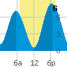 Tide chart for daymark 239, Mackay River, Georgia on 2022/09/6