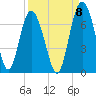 Tide chart for daymark 239, Mackay River, Georgia on 2022/09/8