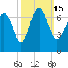Tide chart for daymark 239, Mackay River, Georgia on 2022/10/15