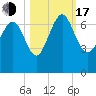 Tide chart for daymark 239, Mackay River, Georgia on 2022/10/17
