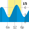 Tide chart for daymark 239, Mackay River, Georgia on 2022/11/15
