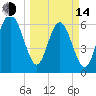 Tide chart for daymark 239, Mackay River, Georgia on 2023/03/14