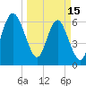 Tide chart for daymark 239, Mackay River, Georgia on 2023/03/15