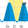 Tide chart for daymark 239, Mackay River, Georgia on 2023/03/19