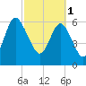 Tide chart for daymark 239, Mackay River, Georgia on 2023/03/1
