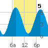 Tide chart for daymark 239, Mackay River, Georgia on 2023/03/5