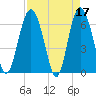 Tide chart for daymark 239, Mackay River, Georgia on 2023/04/17