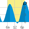 Tide chart for daymark 239, Mackay River, Georgia on 2023/05/17