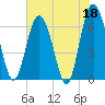 Tide chart for daymark 239, Mackay River, Georgia on 2023/05/18