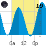 Tide chart for daymark 239, Mackay River, Georgia on 2023/05/19