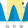 Tide chart for daymark 239, Mackay River, Georgia on 2023/05/8