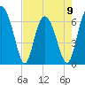 Tide chart for daymark 239, Mackay River, Georgia on 2023/05/9