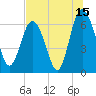 Tide chart for daymark 239, Mackay River, Georgia on 2023/07/15