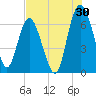 Tide chart for daymark 239, Mackay River, Georgia on 2023/07/30