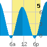 Tide chart for daymark 239, Mackay River, Georgia on 2023/07/5