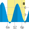 Tide chart for daymark 239, Mackay River, Georgia on 2023/07/8