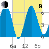 Tide chart for daymark 239, Mackay River, Georgia on 2023/07/9
