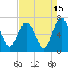 Tide chart for daymark 239, Mackay River, Georgia on 2023/08/15