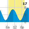 Tide chart for daymark 239, Mackay River, Georgia on 2023/08/17