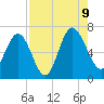 Tide chart for daymark 239, Mackay River, Georgia on 2023/08/9