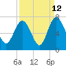 Tide chart for daymark 239, Mackay River, Georgia on 2023/09/12