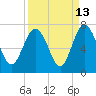 Tide chart for daymark 239, Mackay River, Georgia on 2023/09/13