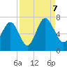 Tide chart for daymark 239, Mackay River, Georgia on 2023/09/7