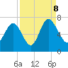 Tide chart for daymark 239, Mackay River, Georgia on 2023/09/8