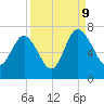 Tide chart for daymark 239, Mackay River, Georgia on 2023/09/9