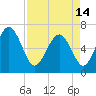 Tide chart for daymark 239, Mackay River, Georgia on 2024/04/14