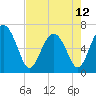 Tide chart for daymark 239, Mackay River, Georgia on 2024/05/12
