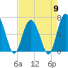 Tide chart for daymark 239, Mackay River, Georgia on 2024/05/9