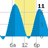 Tide chart for ICWW, Mackay River, Buttermilk Sound, Georgia on 2021/01/11