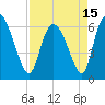 Tide chart for ICWW, Mackay River, Buttermilk Sound, Georgia on 2021/04/15
