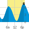 Tide chart for ICWW, Mackay River, Buttermilk Sound, Georgia on 2021/06/6