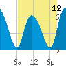 Tide chart for ICWW, Mackay River, Buttermilk Sound, Georgia on 2021/07/12