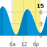 Tide chart for ICWW, Mackay River, Buttermilk Sound, Georgia on 2021/07/15