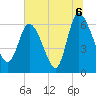 Tide chart for ICWW, Mackay River, Buttermilk Sound, Georgia on 2021/07/6